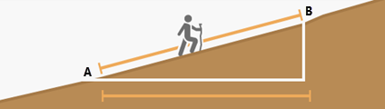 Hiker walking up a slope is taking more steps than if on flat ground Hiker walking up a slope is taking more steps than if on flat ground